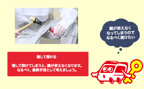ロッカーやデスクの鍵を破壊する