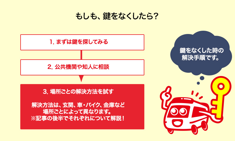 鍵をなくしたらまずやるべきこと