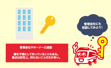 管理会社やオーナーがスペアキーを持っていないか確認する
