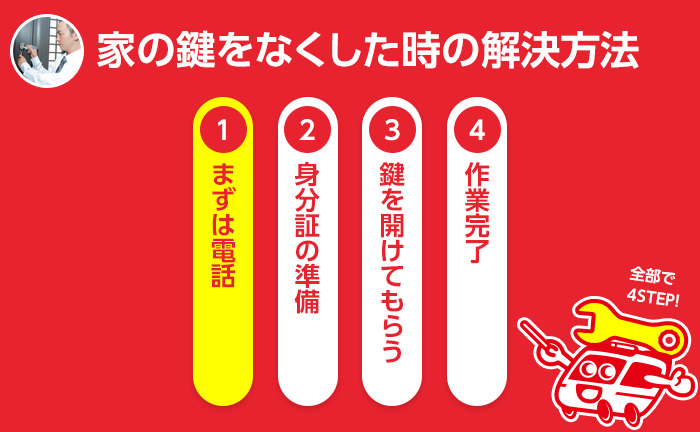 家の鍵をなくした時の解決方法 ステップ1
