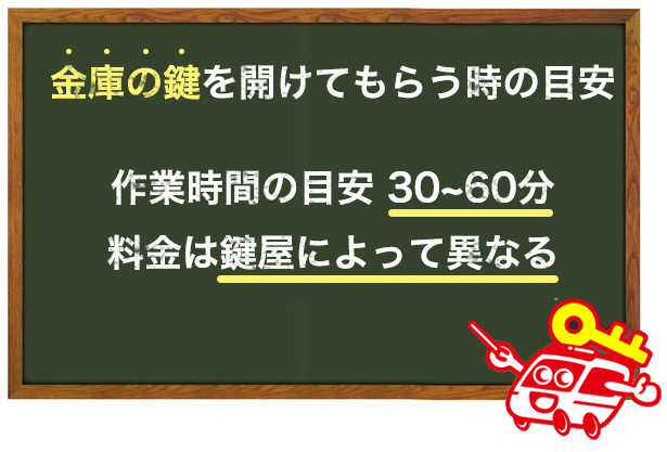 金庫の鍵を開けてもらう時の作業時間と料金の目安
