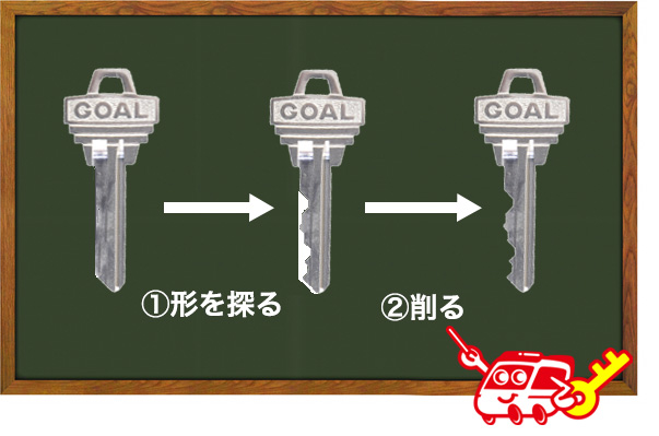 鍵の作り方