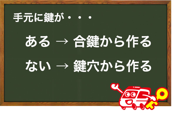 鍵の形を調べる