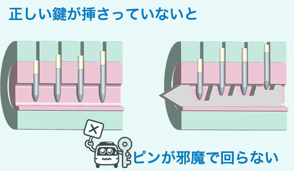鍵が回る仕組み2