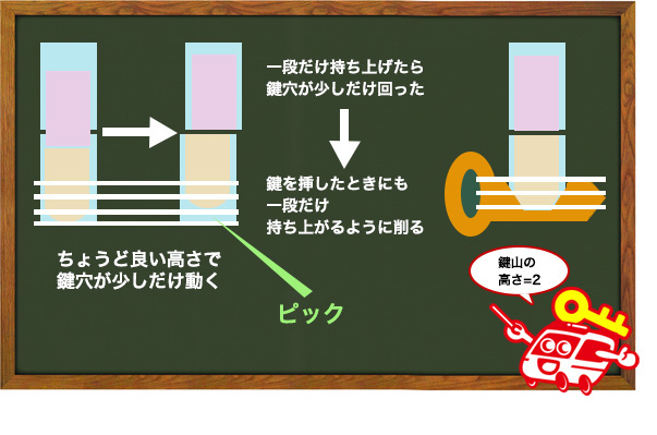 鍵が回る仕組み3