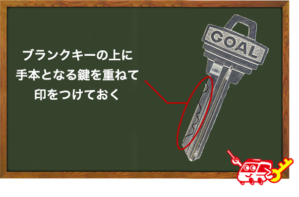 鍵に印をつける