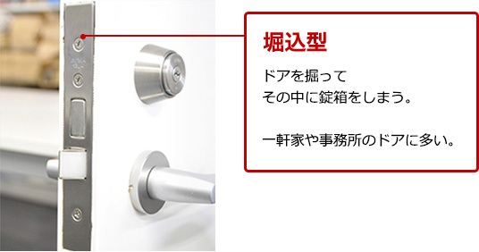 鍵タイプ 堀込型