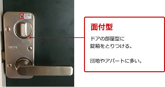 鍵タイプ 面付型