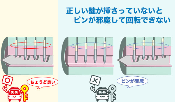 バンピングの仕組み3