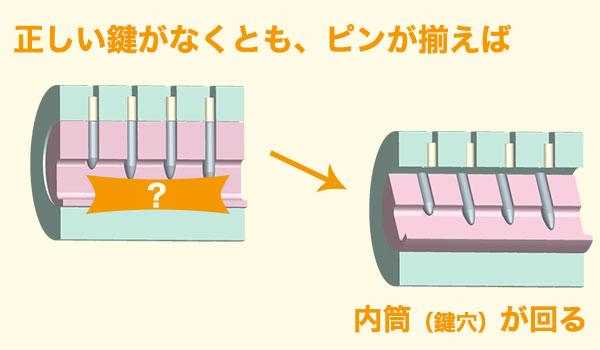 バンピングの仕組み4