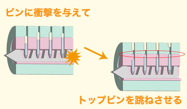 バンピングの仕組み5