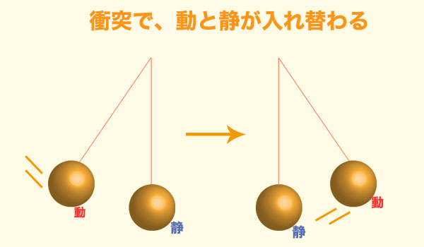 バンピングの仕組み6