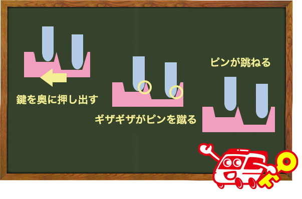 バンピングの手順5