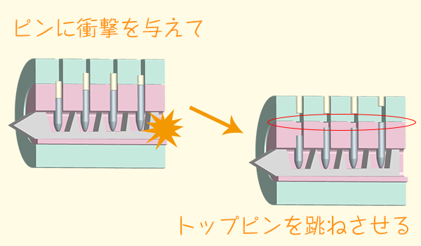 特殊な鍵を差す