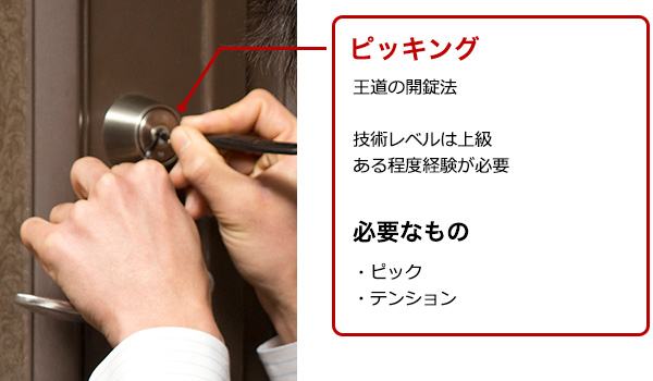 ピッキング