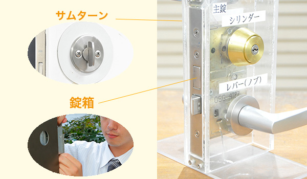 破壊開錠の仕組み1