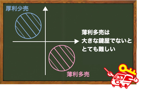 費用と件数について
