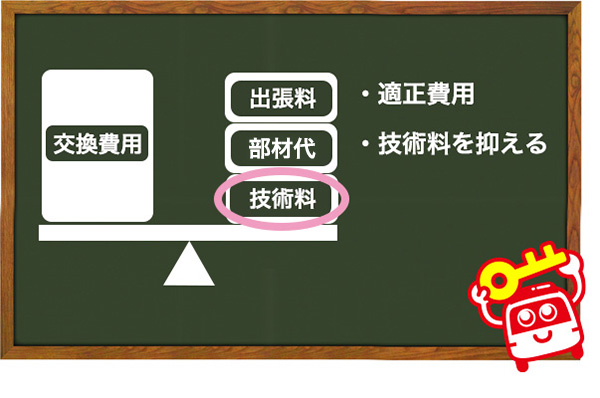 鍵交換の作業料金