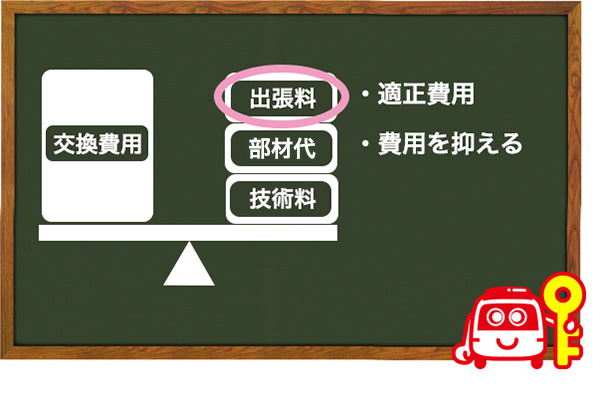 鍵交換に必要な出張料