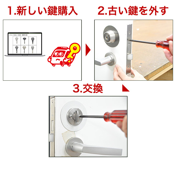 鍵交換の手順