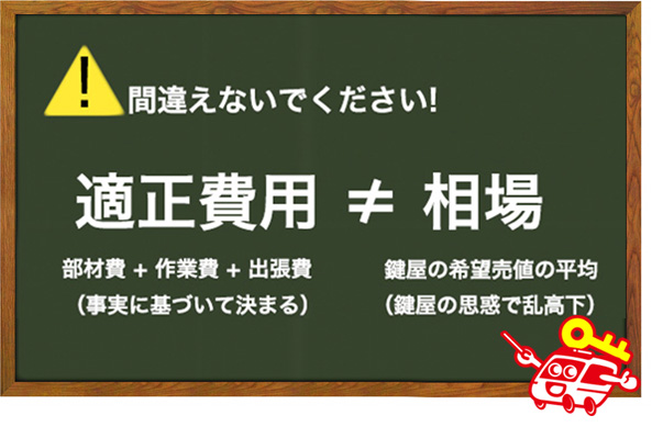 鍵交換の相場
