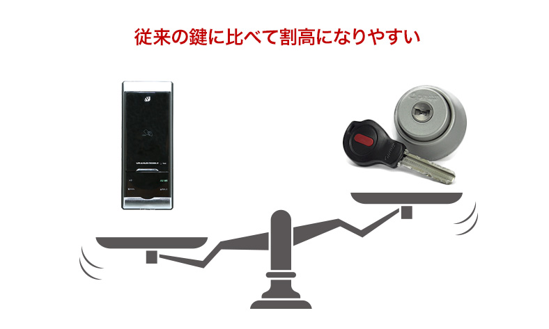 スマートロックの費用