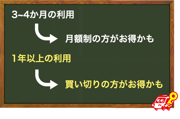緊急対応のポートサービス