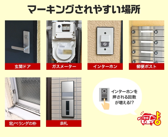 マーキングされやすい場所