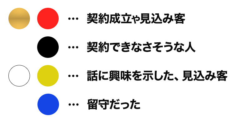 シール マーキング