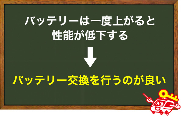 バッテリーが上がってしまったら交換