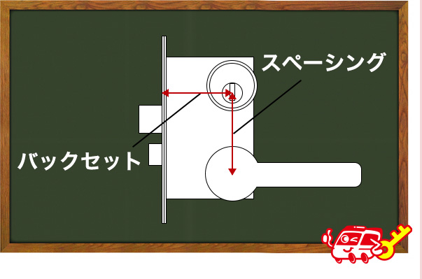 バックセットとスペーシング