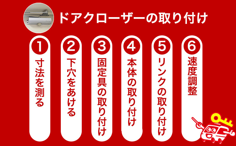 取り付ける手順