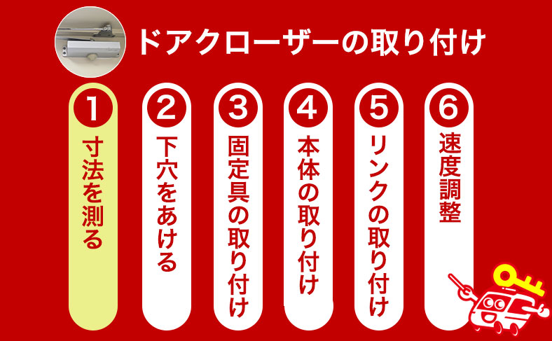 取り付ける手順