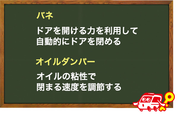 ドアクローザーの仕組み