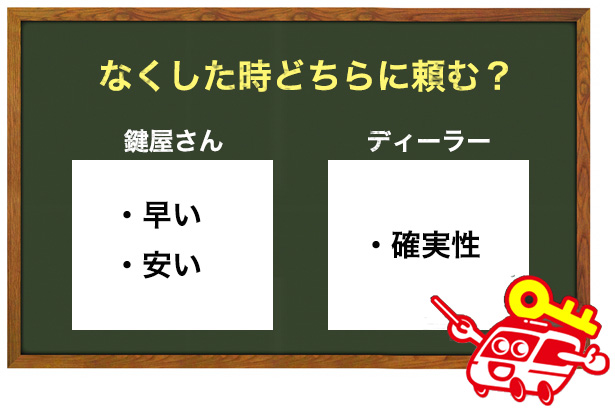 イモビライザーキーをなくした時の解除方法