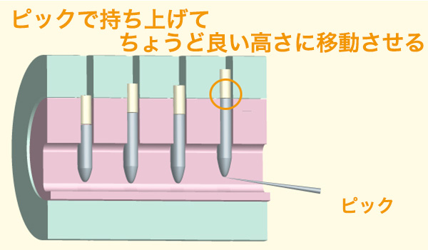 ピッキングの仕組み