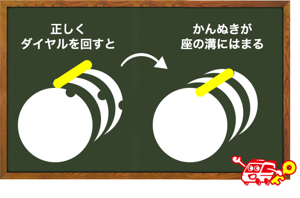 座の溝が揃うことでかんぬきがはまる