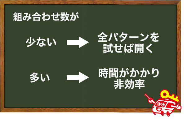 しらみつぶしにダイヤルを回す
