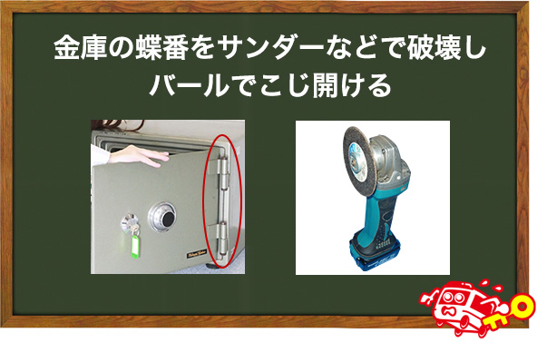蝶番を切断する