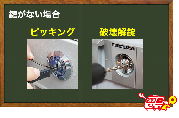 鍵を紛失した場合