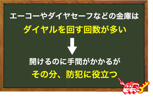 一般的なダイヤル式金庫の場合