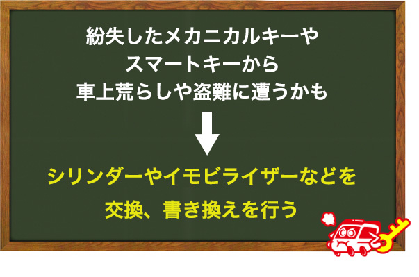 スマートキーを紛失した後はどうすればいいのか