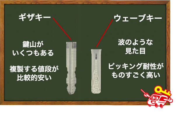 トヨタの鍵の特徴