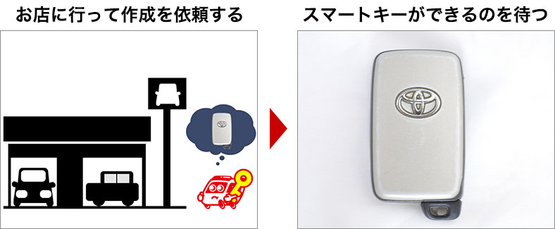 トヨタのディーラーにスマートキー作成依頼をする流れ