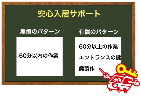 無償になるケースと有償になるケース
