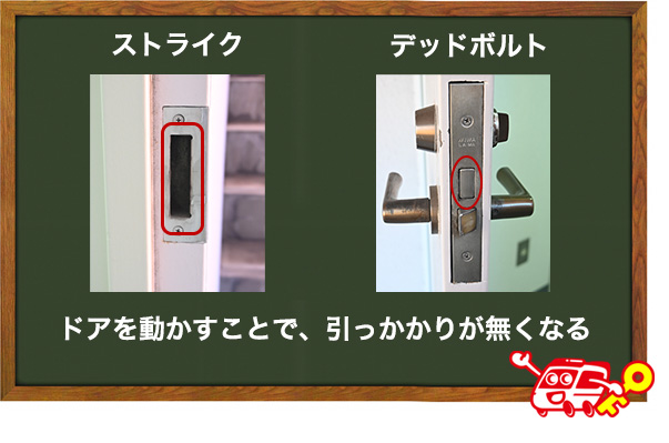 ドアを引く、または、押しながら鍵を回す
