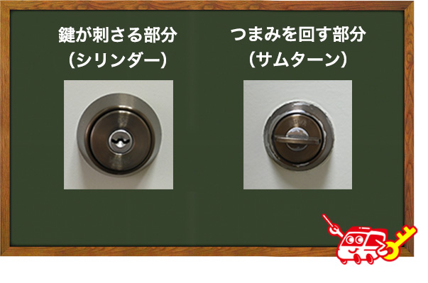 鍵が刺さる部分とつまみを回す部分（サムターン）