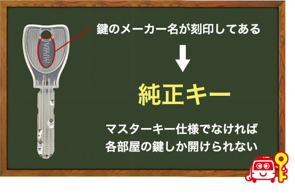 マスターキーと間違えやすい用語