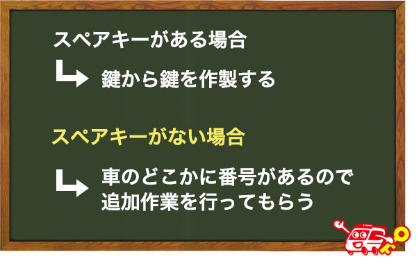日産のスマートキーのキー番号タグがない場合