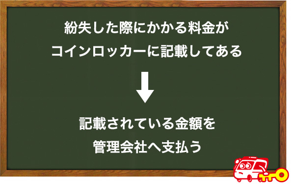 鍵紛失時にかかる費用